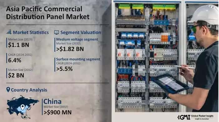 Asia Pacific Commercial Distribution Panel Market