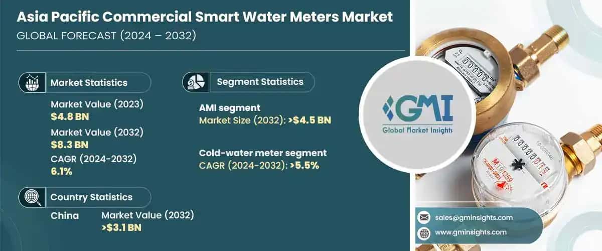 Asia Pacific Commercial Smart Water Meter Market