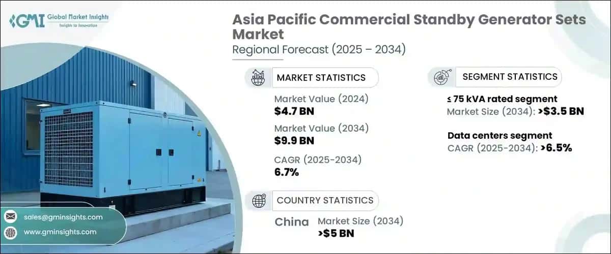 Asia Pacific Commercial Standby Generator Sets Market