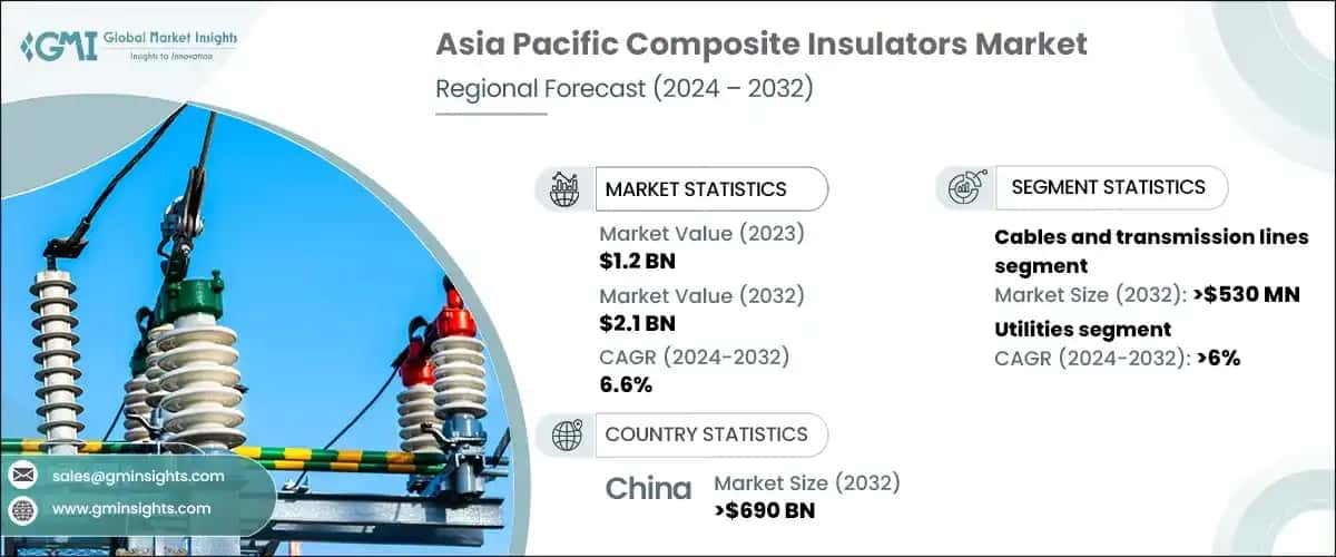 Asia Pacific Composite Insulators Market