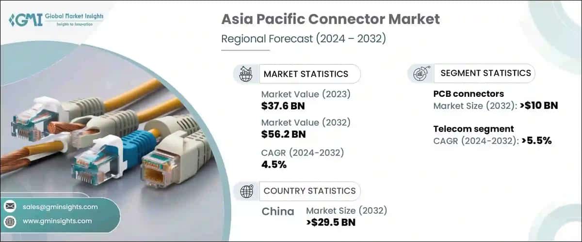 Asia Pacific Connector Market