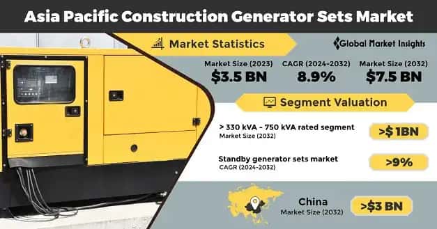 Asia Pacific Construction Generator Sets Market