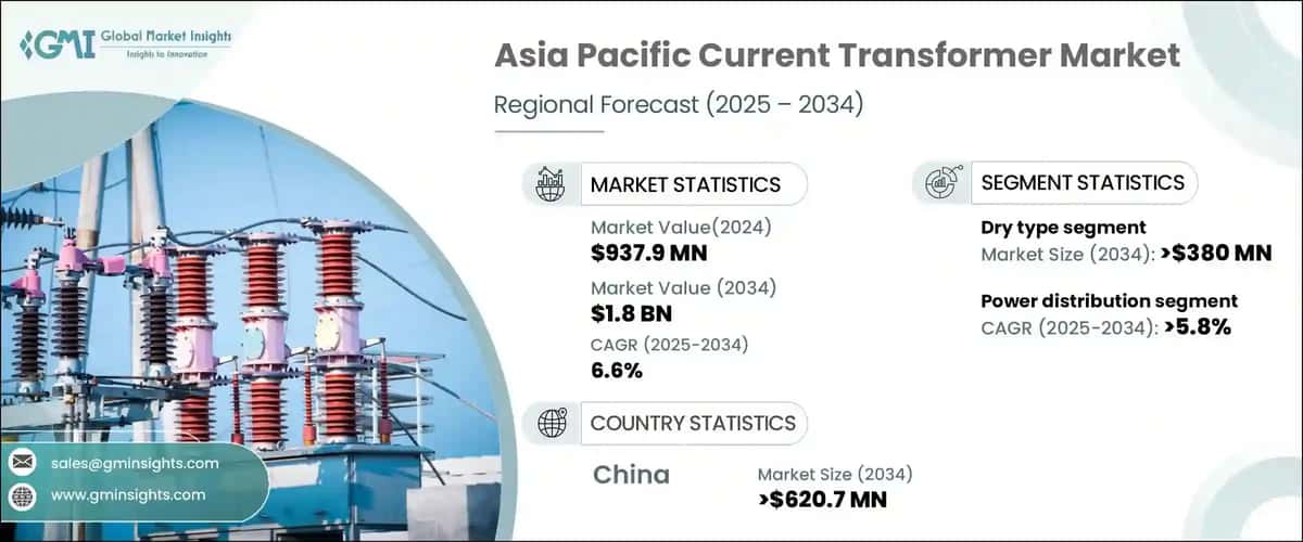 Asia Pacific Current Transformer Market