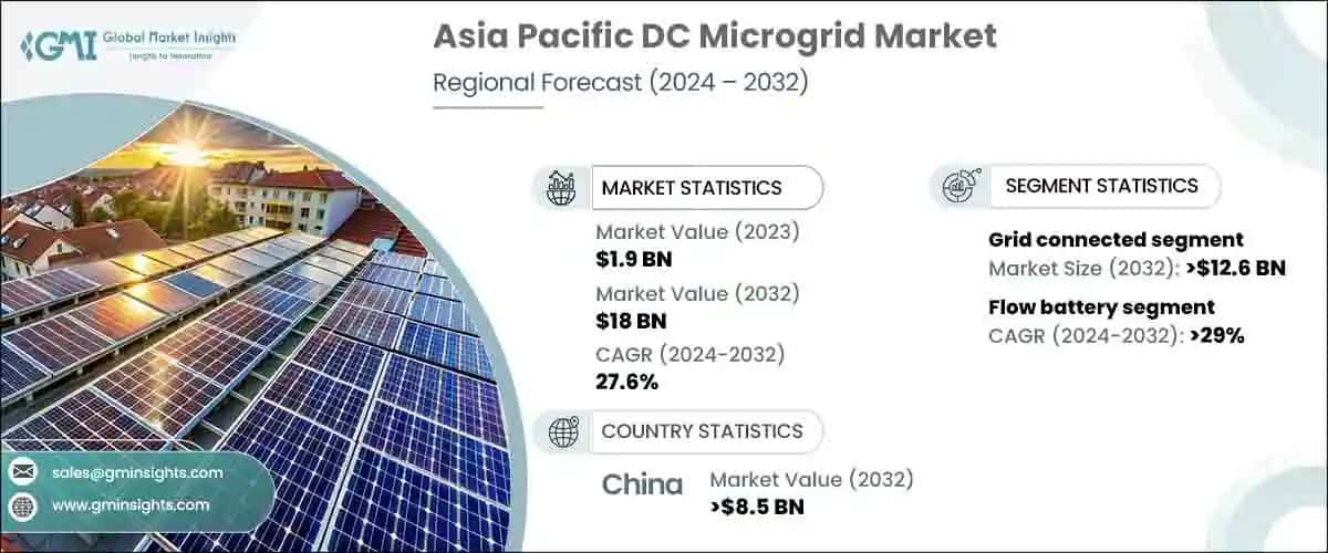 Asia Pacific DC Microgrid Market