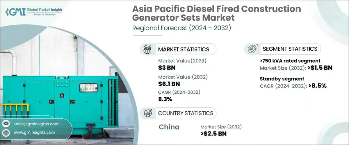 Asia Pacific Diesel Fired Construction Generator Sets Market