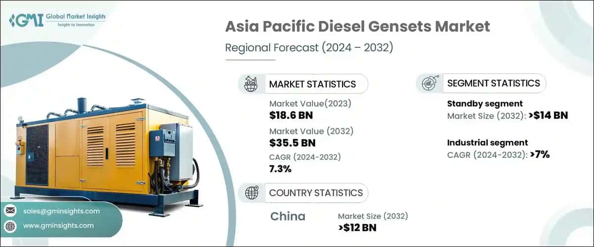 Asia Pacific Diesel Gensets Market
