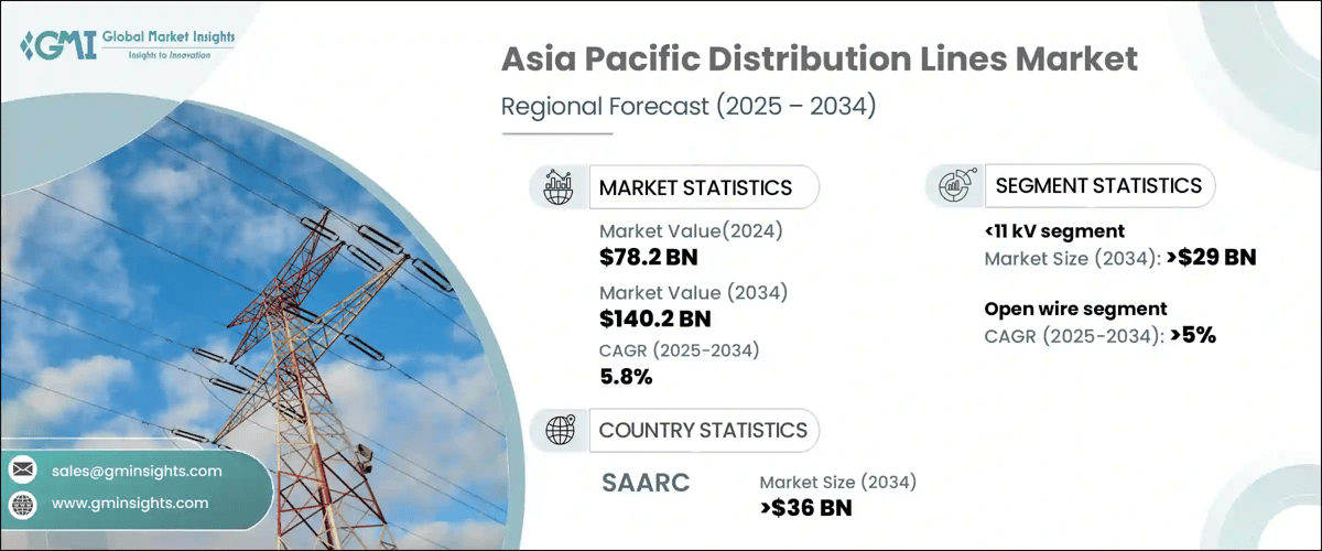 Asia Pacific Distribution Lines Market