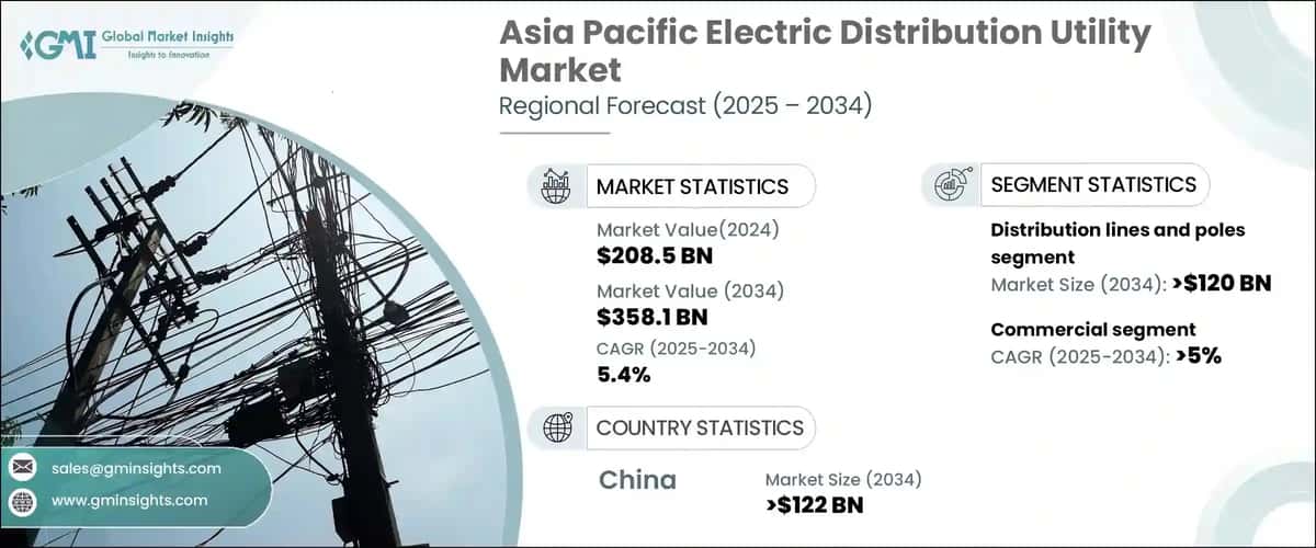 Asia Pacific Electric Distribution Utility Market
