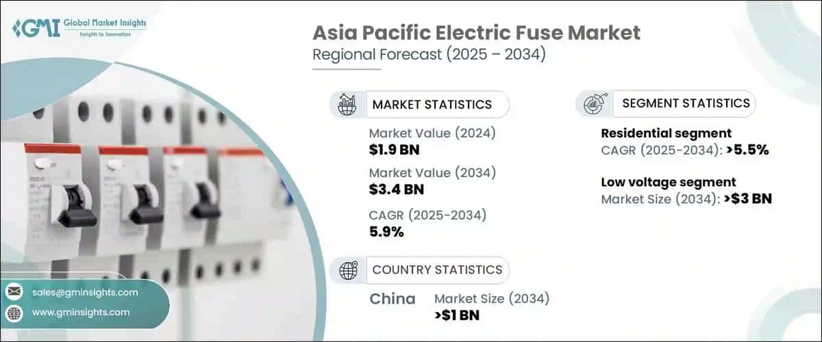 Asia Pacific Electric Fuse Market
