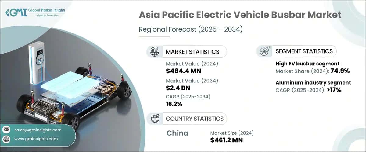 Asia Pacific Electric Vehicle Busbar Market