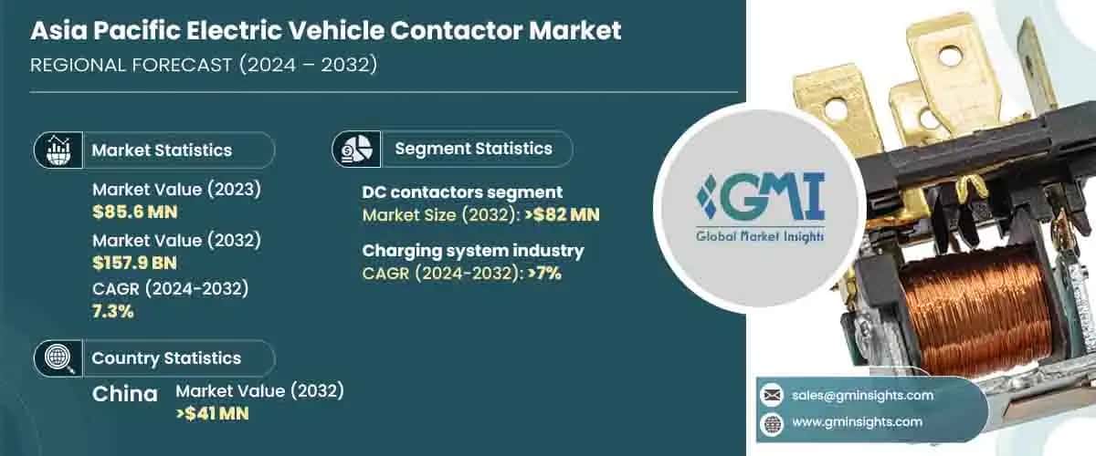Asia Pacific Electric Vehicle Contactor Market