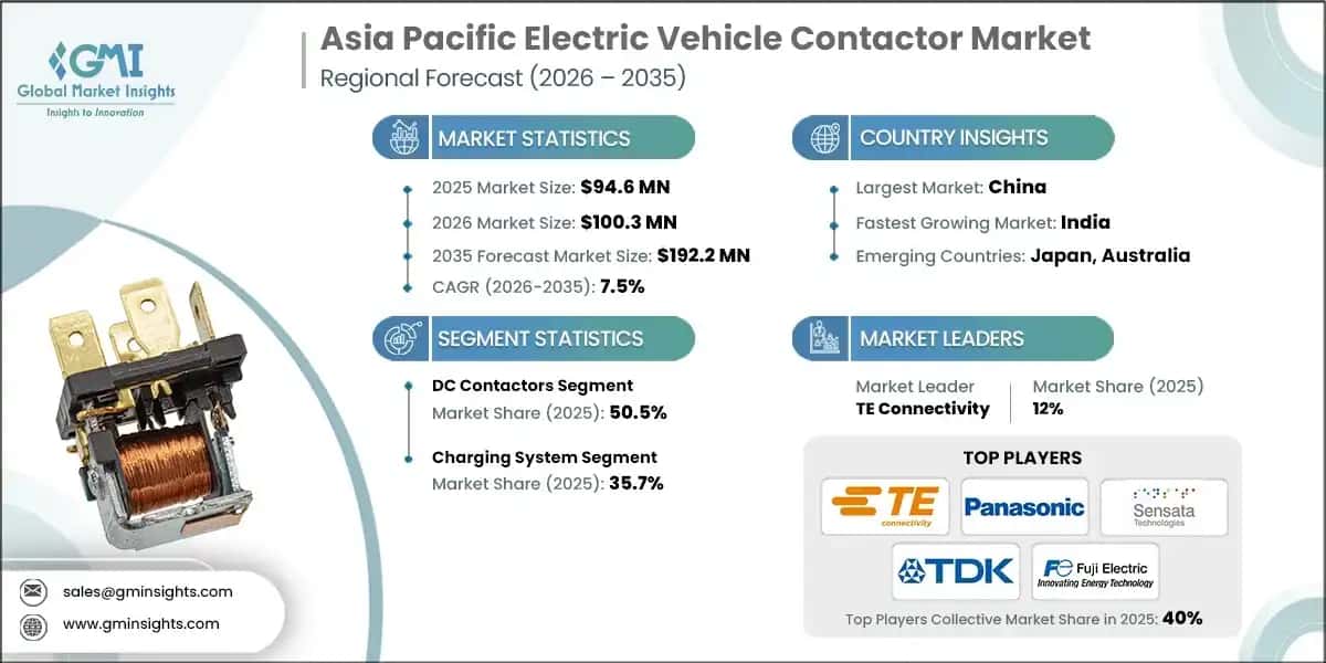 Asia Pacific Electric Vehicle Contactor Market