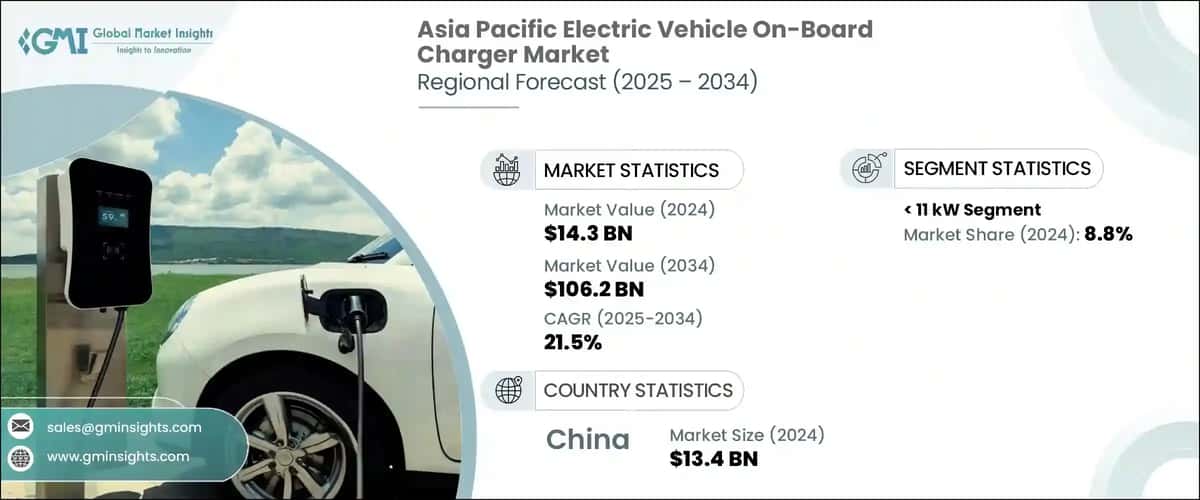 Asia Pacific Electric Vehicle On-Board Charger Market