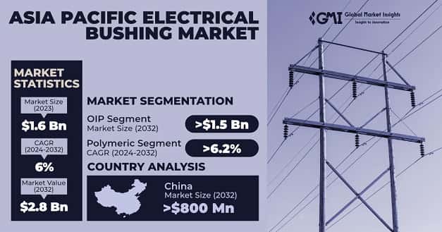Asia Pacific Electrical Bushing Market
