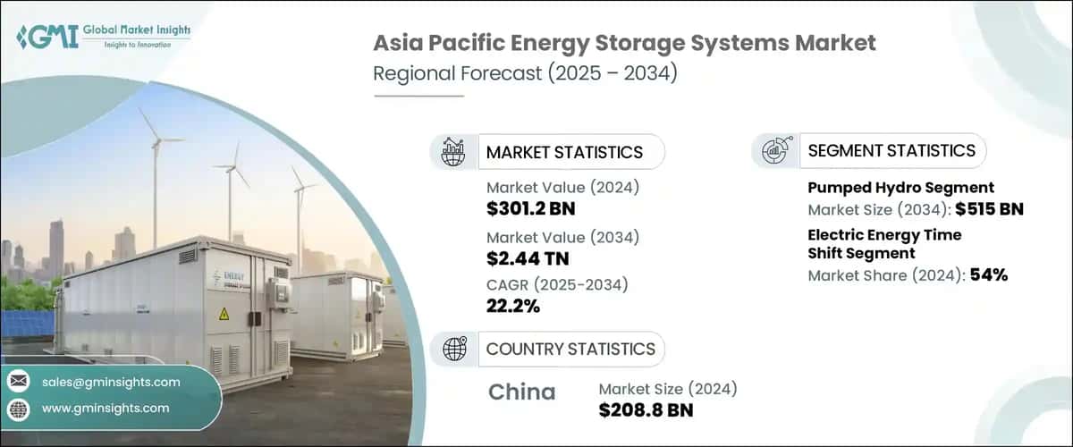 Asia Pacific Energy Storage Systems Market