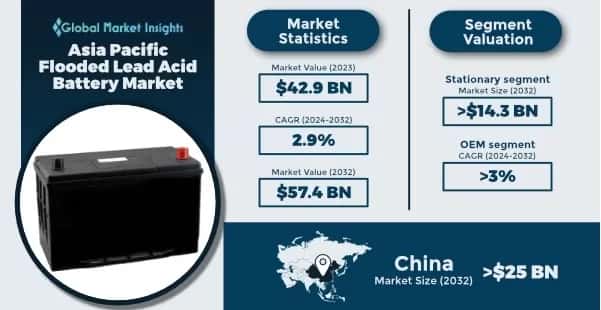 Asia Pacific Flooded Lead Acid Battery Market