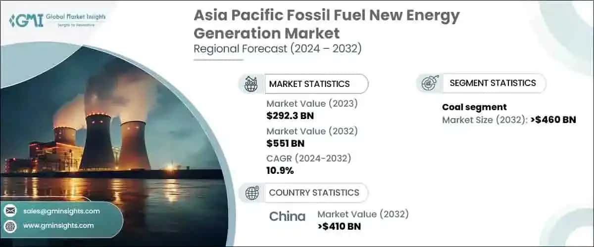 Asia Pacific Fossil Fuel New Energy Generation Market 