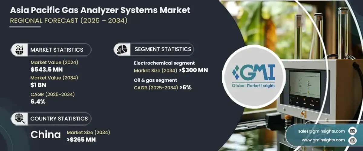 Asia Pacific Gas Analyzer Systems Market