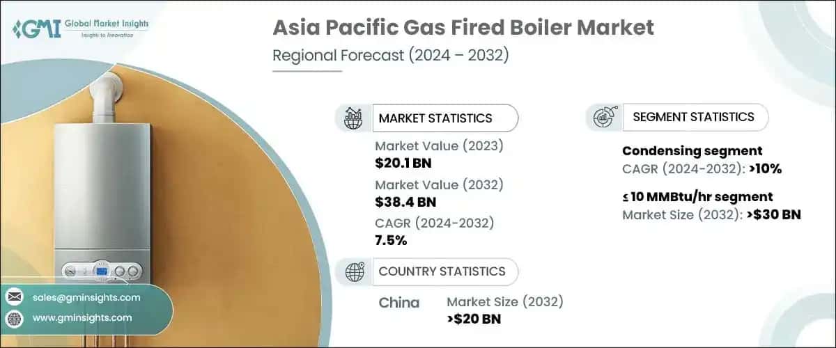 Asia Pacific Gas Fired Boiler Market