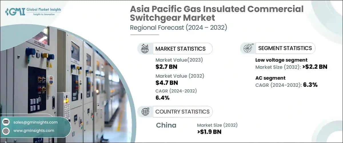 Asia Pacific Gas Insulated Commercial Switchgear Market