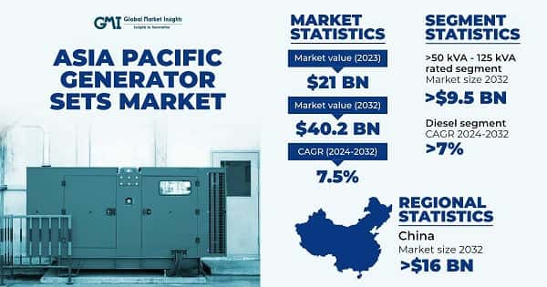 Asia Pacific Generator Sets Market