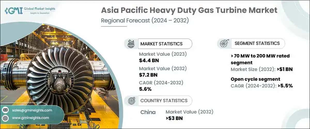 Asia Pacific Heavy Duty Gas Turbine Market