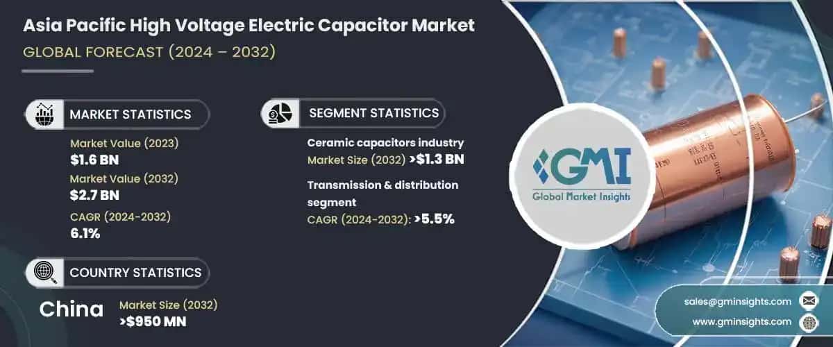 Asia Pacific High Voltage Electric Capacitor Market