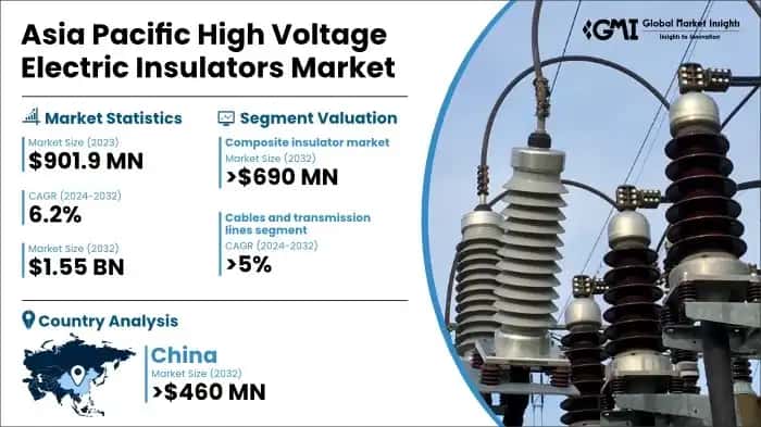 Asia Pacific High Voltage Electric Insulators Market