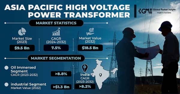 Asia Pacific High Voltage Power Transformer Market