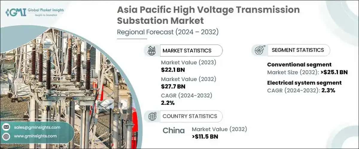 Asia Pacific High Voltage Transmission Substation Market