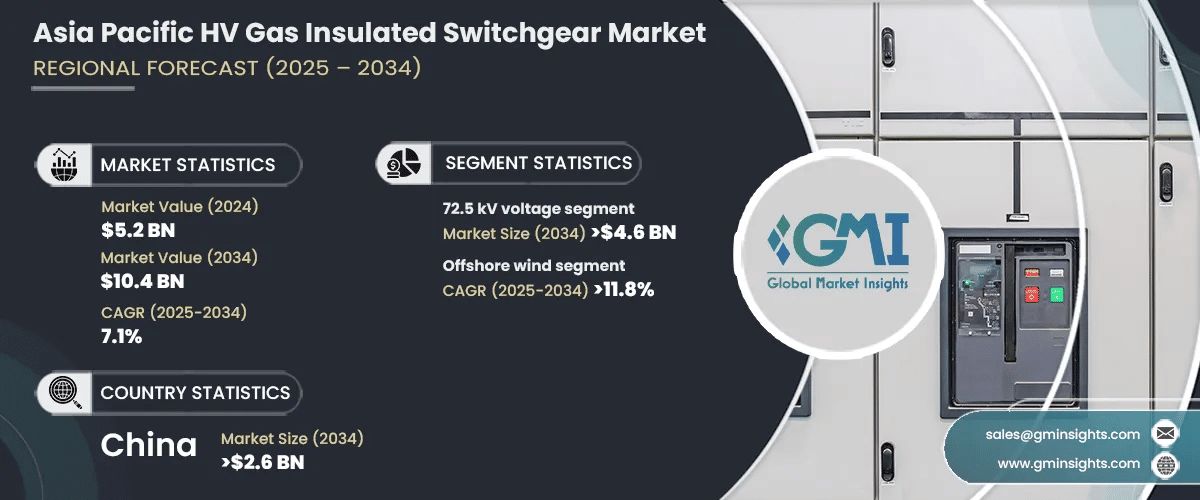 Asia Pacific HV Gas Insulated Switchgear Market
