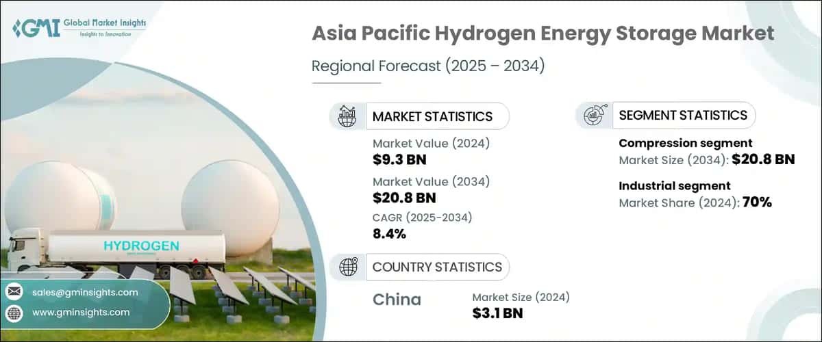 Asia Pacific Hydrogen Energy Storage Market