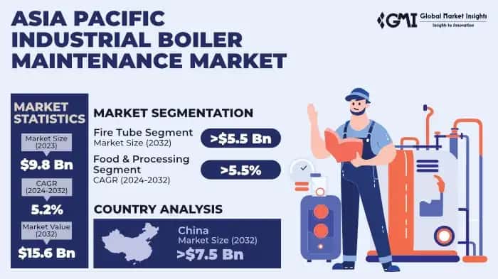 Asia Pacific Industrial Boiler Maintenance Market