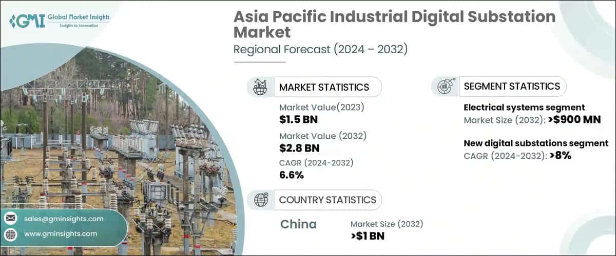 Asia Pacific Industrial Digital Substation Market