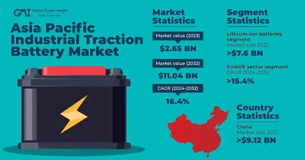 Asia Pacific Industrial Traction Battery Market