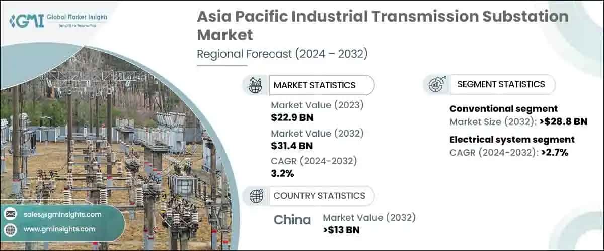 Asia Pacific Industrial Transmission Substation Market