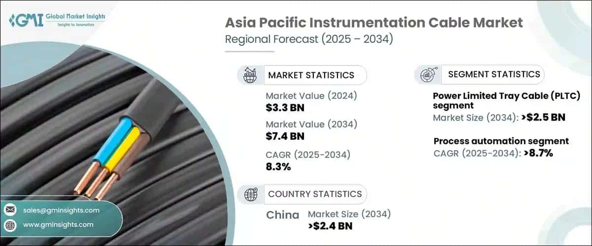 Asia Pacific Instrumentation Cable Market