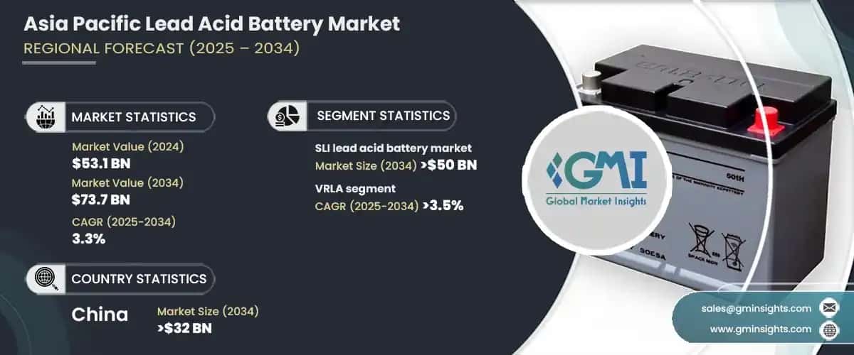 Asia Pacific Lead Acid Battery Market
