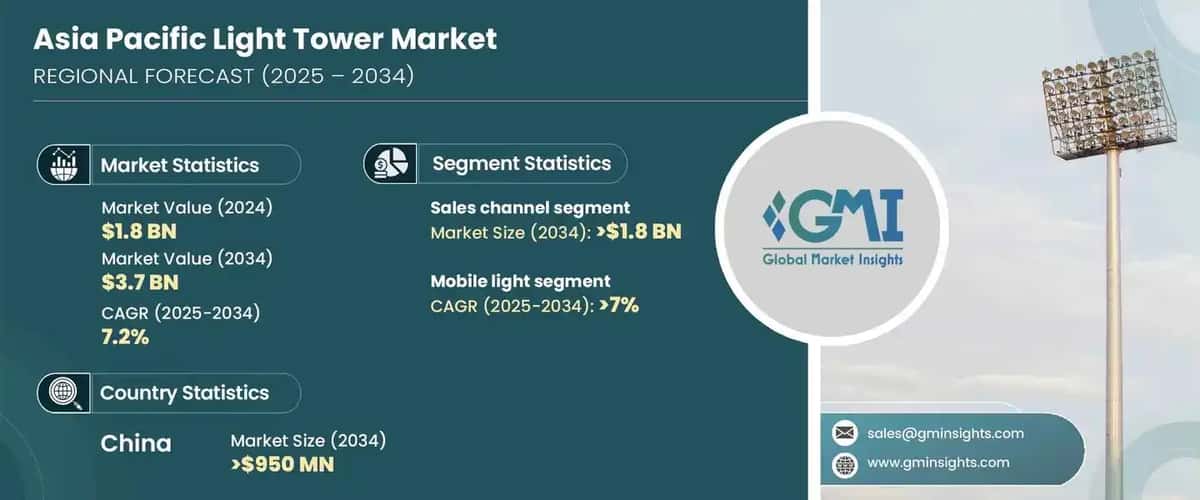 Asia Pacific Light Tower Market