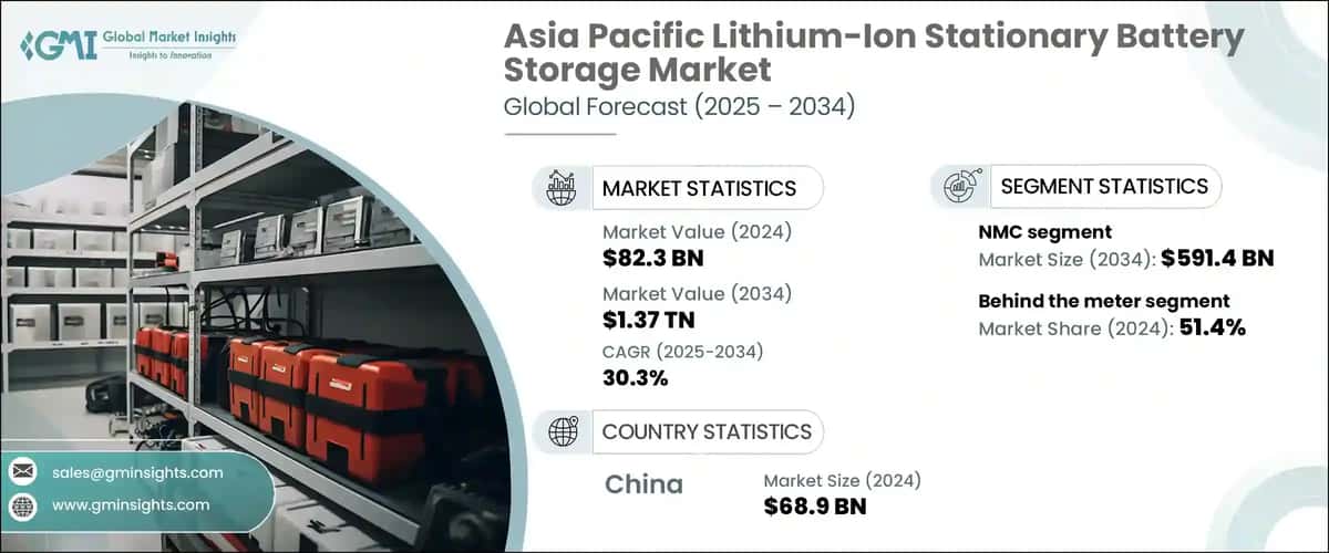 Asia Pacific Lithium-Ion Stationary Battery Storage Market