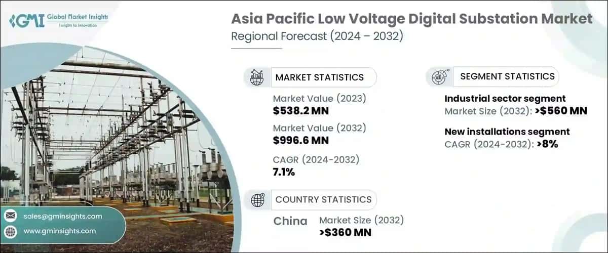 Asia Pacific Low Voltage Digital Substation Market