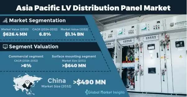 Asia Pacific LV Distribution Panel Market