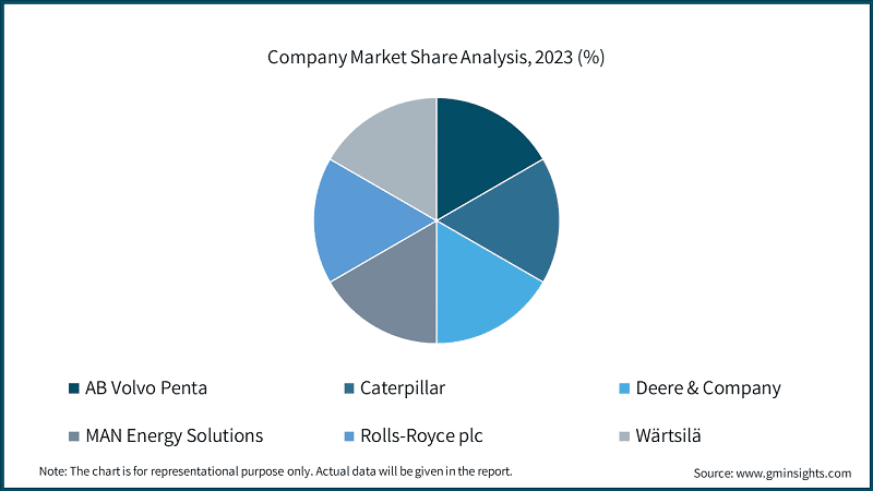 Company Market Share Analysis, 2023 (%)