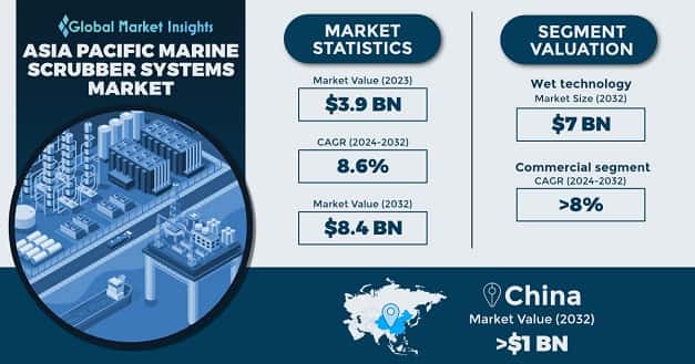 Asia Pacific Marine Scrubber Systems Market
