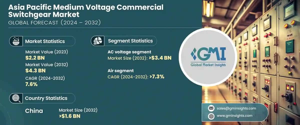 Asia Pacific Medium Voltage Commercial Switchgear Market
