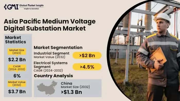 Asia Pacific Medium Voltage Digital Substation Market