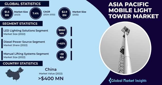 Asia Pacific Mobile Light Tower Market 