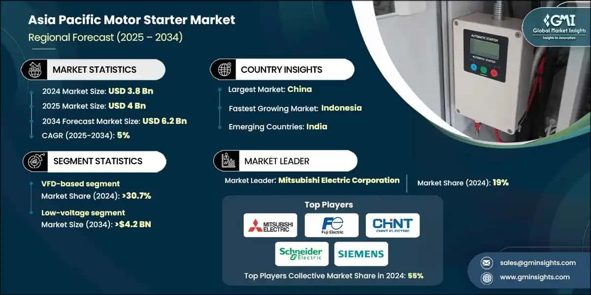 Asia Pacific Motor Starter Market