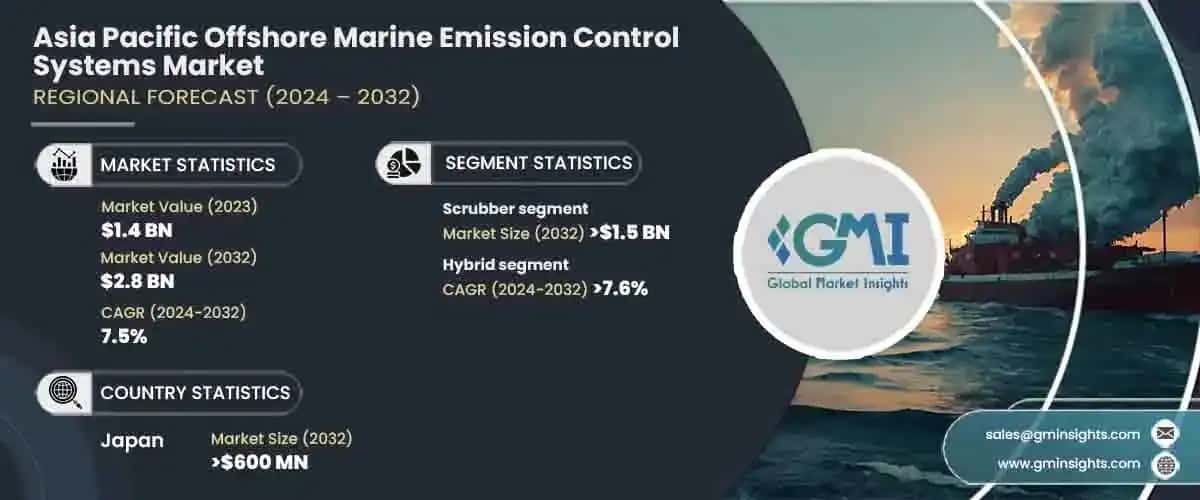 Asia Pacific Offshore Marine Emission Control Systems Market 