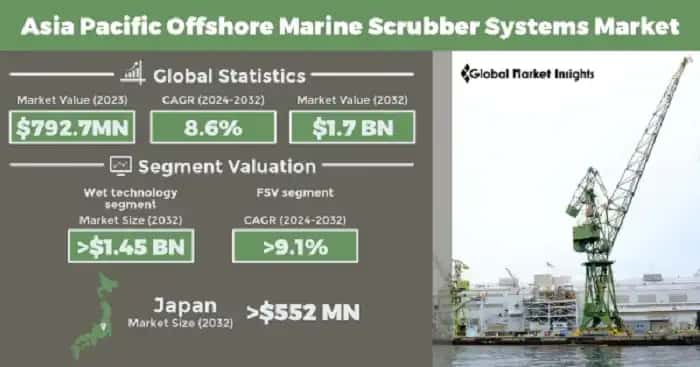 Asia Pacific Offshore Marine Scrubber Systems Market